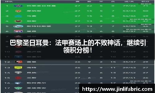 巴黎圣日耳曼：法甲赛场上的不败神话，继续引领积分榜！